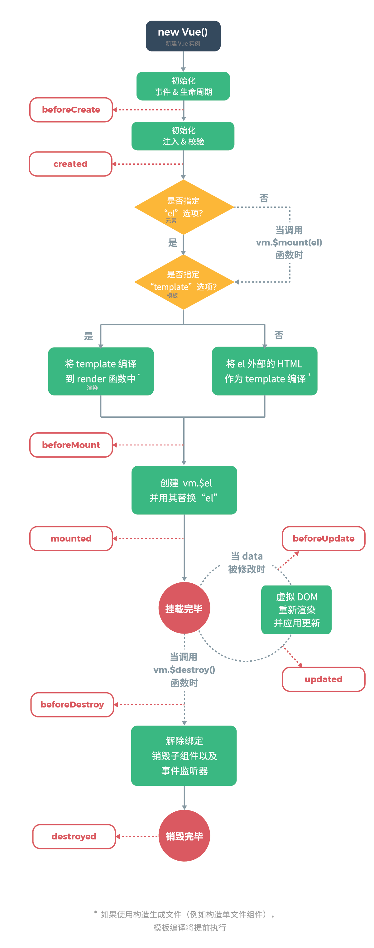 lifecycle